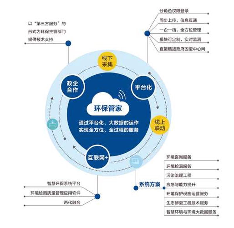 如何选购优质的云南环保工程公司
